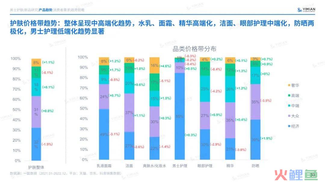 主题演讲 | 六年来首次负增长！美妆行业怎么打这场翻身仗？