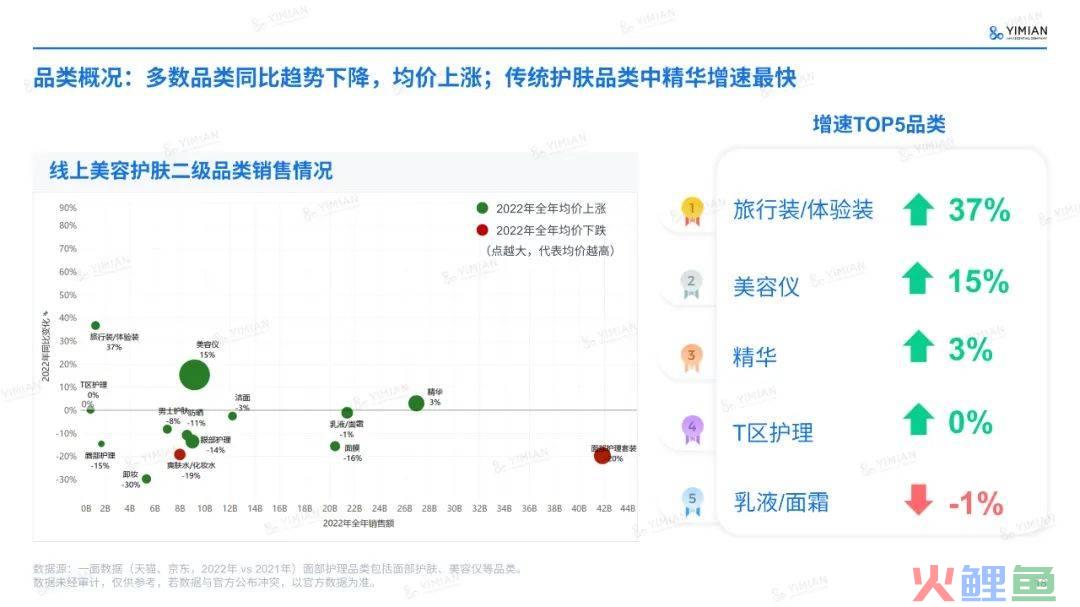 主题演讲 | 六年来首次负增长！美妆行业怎么打这场翻身仗？