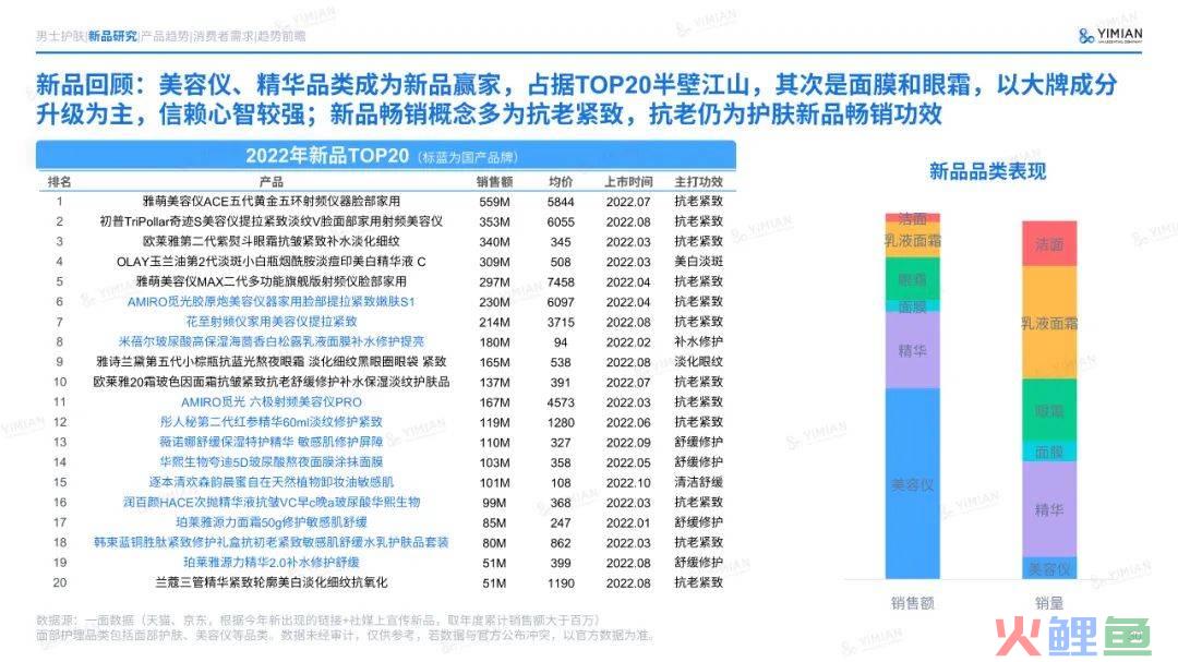 主题演讲 | 六年来首次负增长！美妆行业怎么打这场翻身仗？