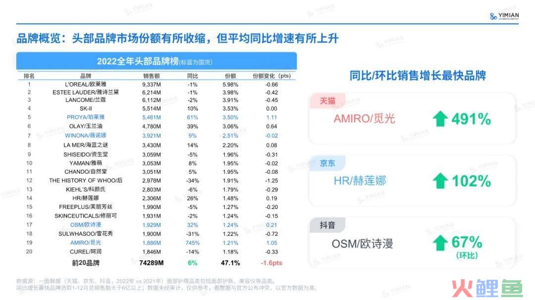 主题演讲 | 六年来首次负增长！美妆行业怎么打这场翻身仗？