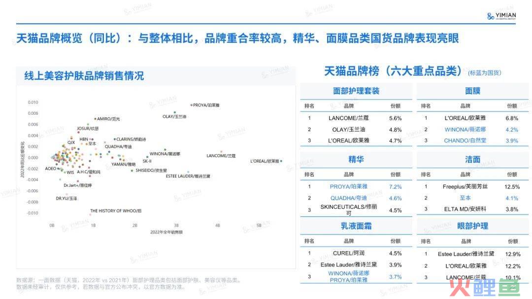 主题演讲 | 六年来首次负增长！美妆行业怎么打这场翻身仗？