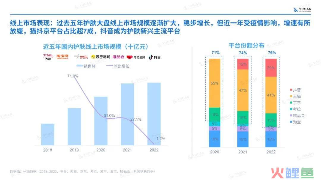 主题演讲 | 六年来首次负增长！美妆行业怎么打这场翻身仗？