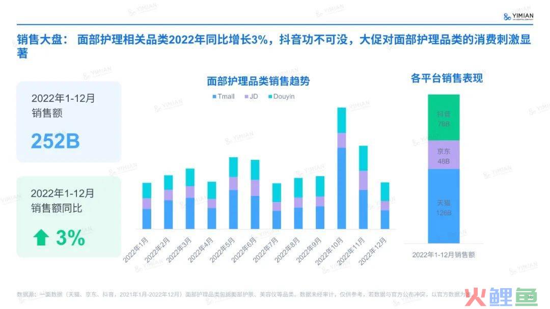 主题演讲 | 六年来首次负增长！美妆行业怎么打这场翻身仗？