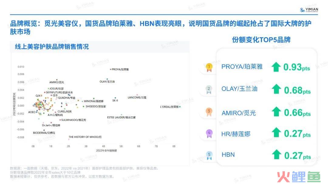 主题演讲 | 六年来首次负增长！美妆行业怎么打这场翻身仗？
