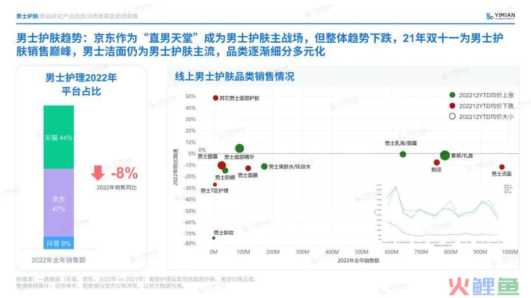 主题演讲 | 六年来首次负增长！美妆行业怎么打这场翻身仗？