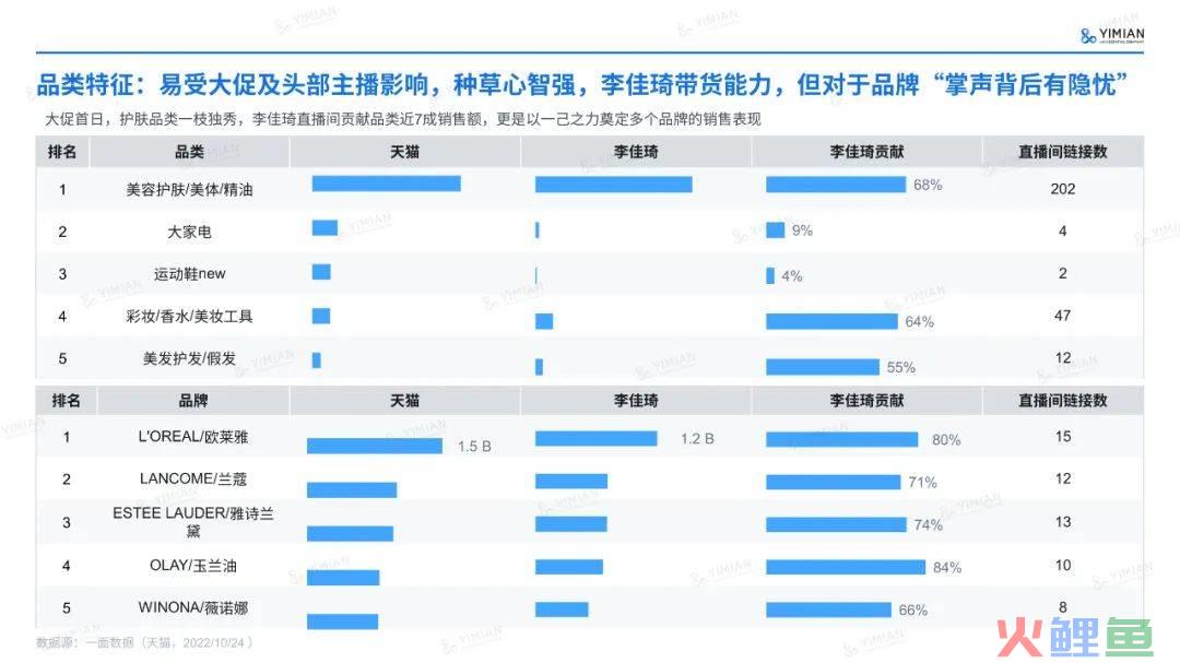 主题演讲 | 六年来首次负增长！美妆行业怎么打这场翻身仗？