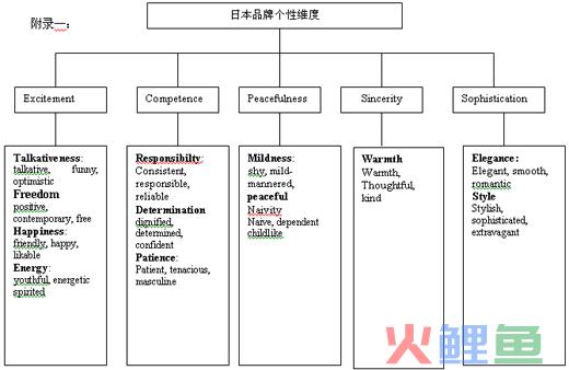 会展策划的要素有哪些_策划的五要素_品牌策划的要素