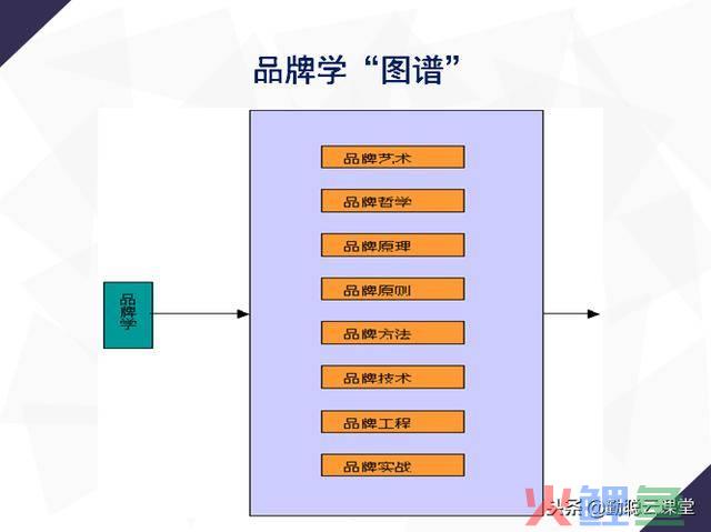 策划的五要素_会展策划的要素有哪些_品牌策划的要素