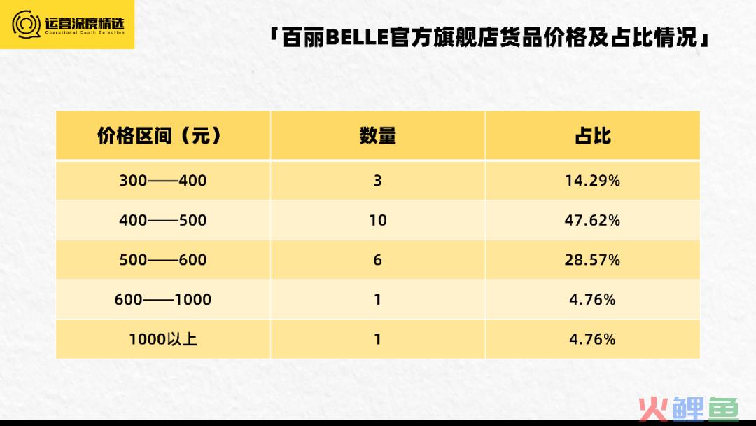 半年GMV数千万，百丽重注视频号直播背后的逻辑丨专题研究