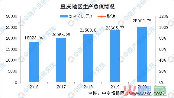 数据调研公司排名_重庆市场调研公司排名_专业调研公司排名