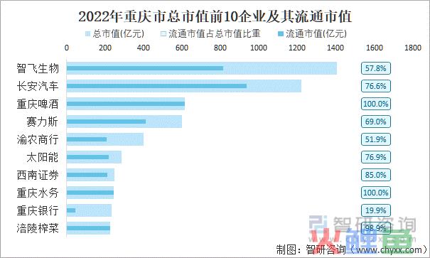 专业调研公司排名_数据调研公司排名_重庆市场调研公司排名