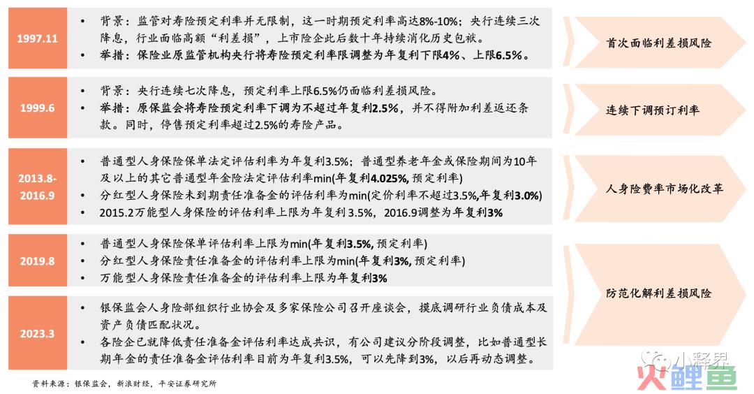 一文说透：深扒预定利率这件事，对我们有什么影响？