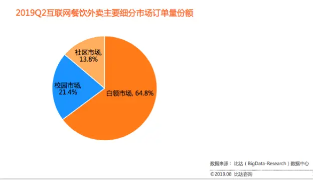 外卖营销策划推广方案，外卖策划方案x 8页