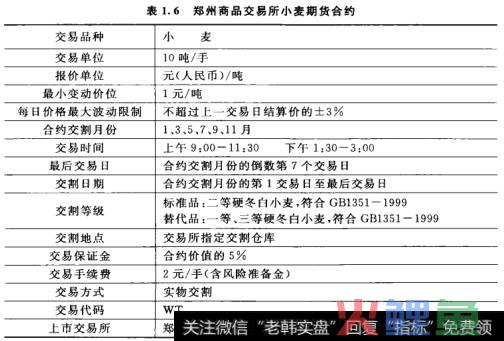 期货营销专员招聘_期货市场营销答案_期货产业客户营销答案