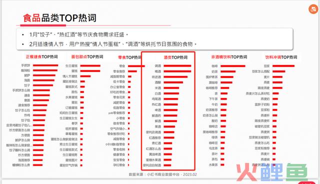 酒品牌小红书营销方式论，提升40%的销量