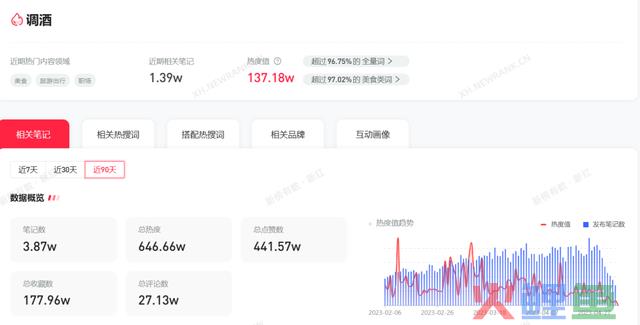 酒品牌小红书营销方式论，提升40%的销量