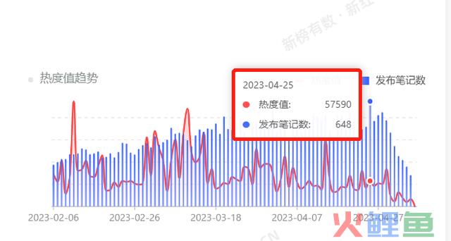 酒品牌小红书营销方式论，提升40%的销量