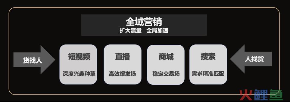从FILA、遐内衣、衬衫老罗的品销爆发，看抖音服饰生意如何长效&ldquo;精&rdquo;营