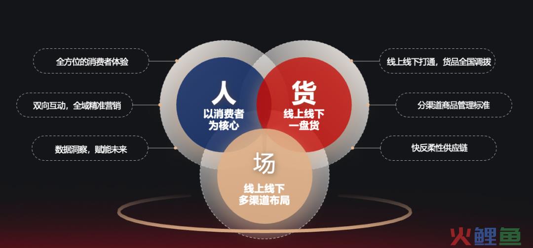 从FILA、遐内衣、衬衫老罗的品销爆发，看抖音服饰生意如何长效&ldquo;精&rdquo;营