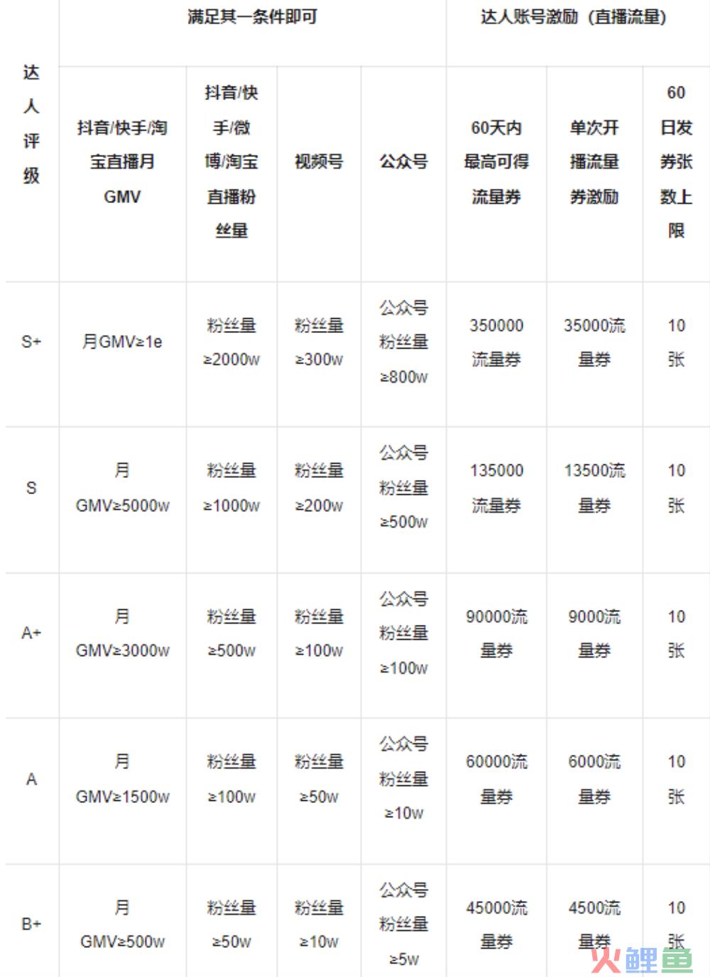 视频号达人直播新红利来了