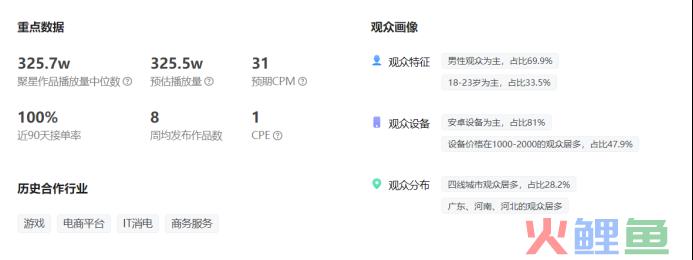 达人营销事半功倍第一步，需要找对达人！