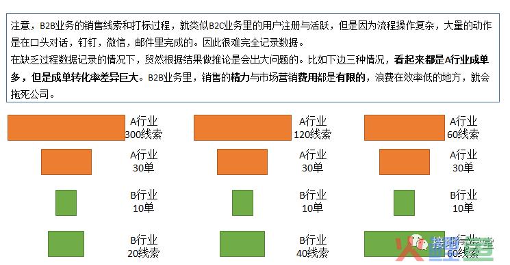 B2B行业数据分析，我手把手拆解一个案例