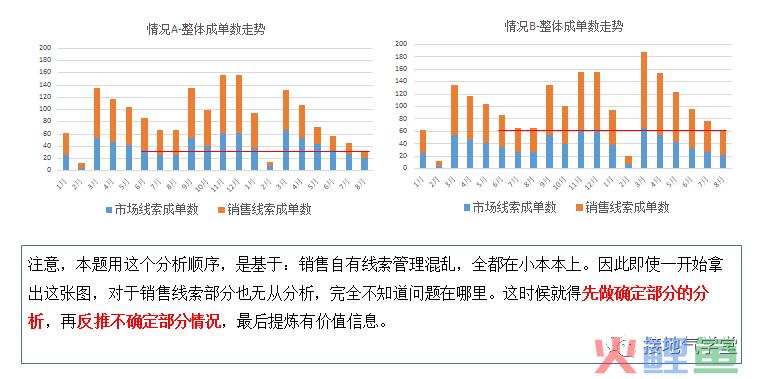 B2B行业数据分析，我手把手拆解一个案例