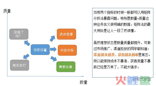 B2B行业数据分析，我手把手拆解一个案例