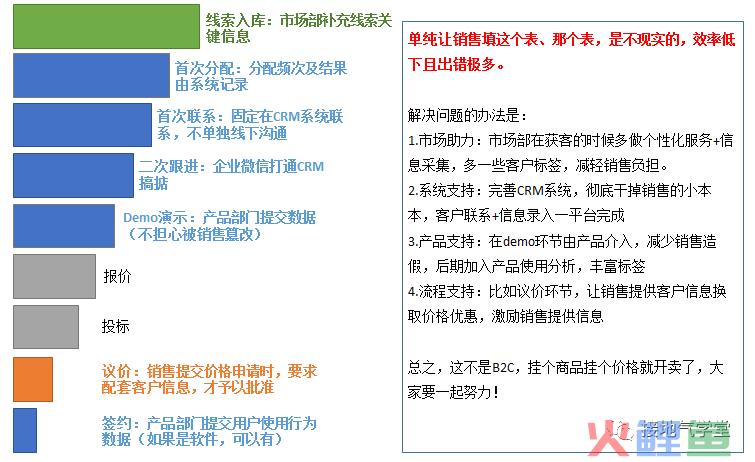 B2B行业数据分析，我手把手拆解一个案例