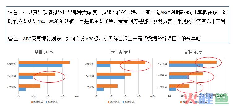 B2B行业数据分析，我手把手拆解一个案例