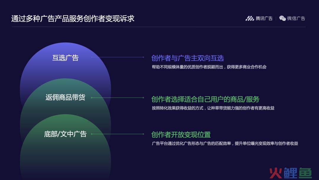 草长莺飞——宏观和微观视角下的微信商业生态