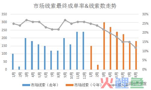 B2B行业数据分析，我手把手拆解一个案例