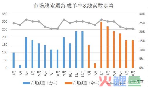 B2B行业数据分析，我手把手拆解一个案例