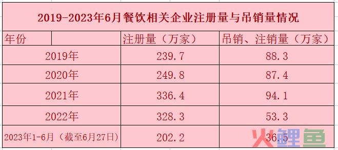 海底捞做夜市，对品牌资产有三大拉升价值