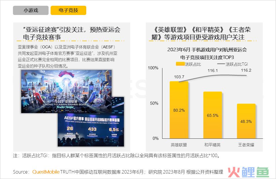 QuestMobile2023手机游戏行业洞察报告：手游用户规模6亿+，流量超百万游戏企业占17.6%，买量倾向短期快速投放策略