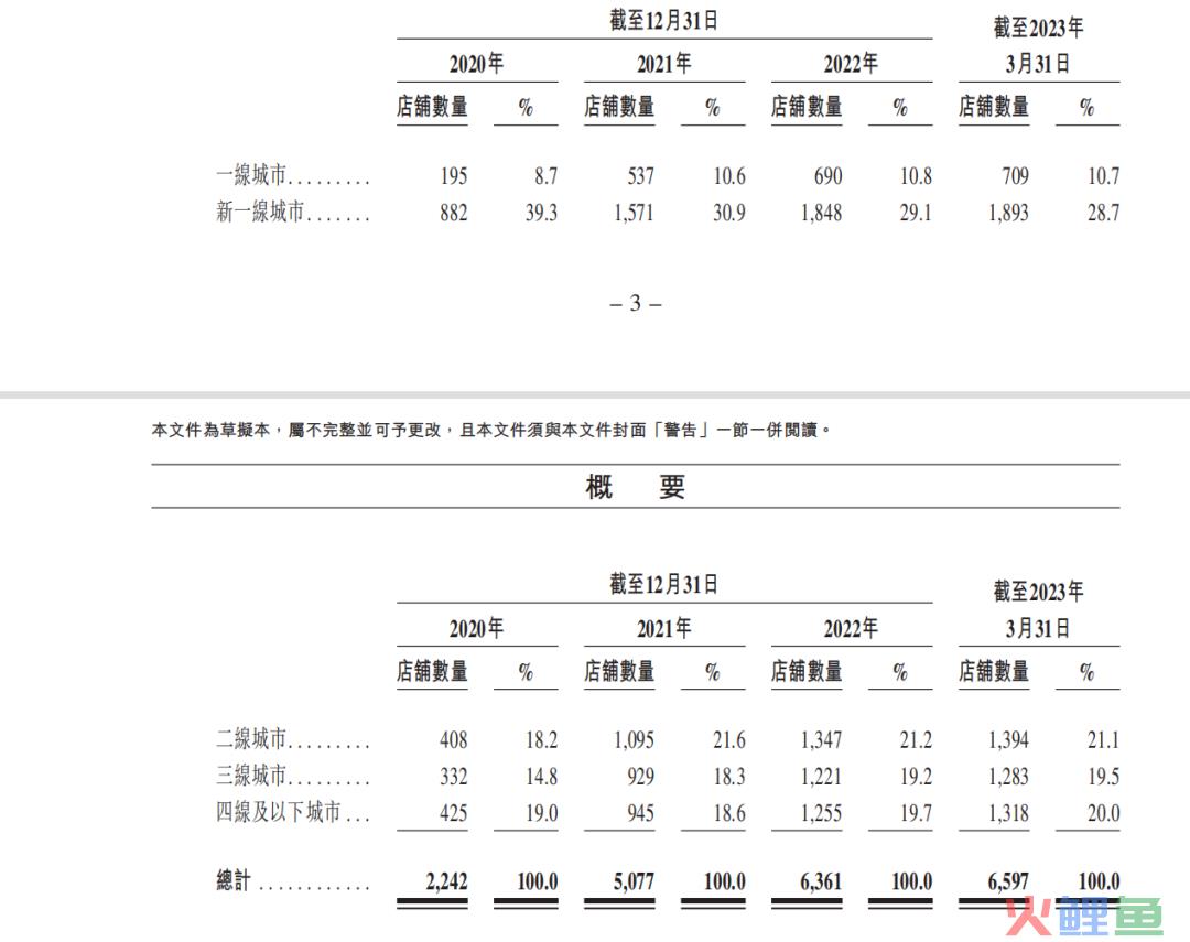 茶百道招股书拆解，行业老三的“侥幸”与“辛苦”