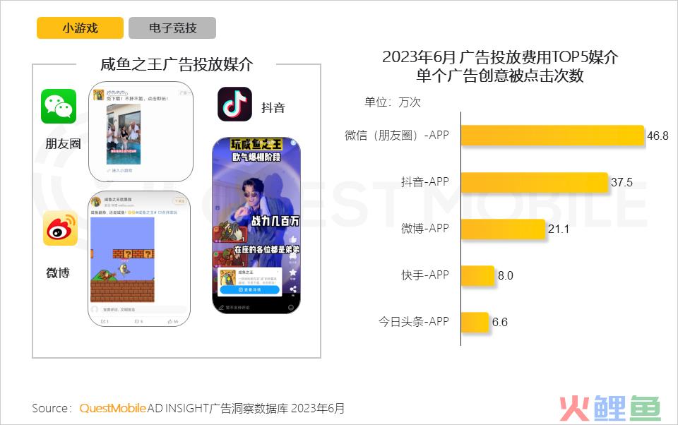 QuestMobile2023手机游戏行业洞察报告：手游用户规模6亿+，流量超百万游戏企业占17.6%，买量倾向短期快速投放策略