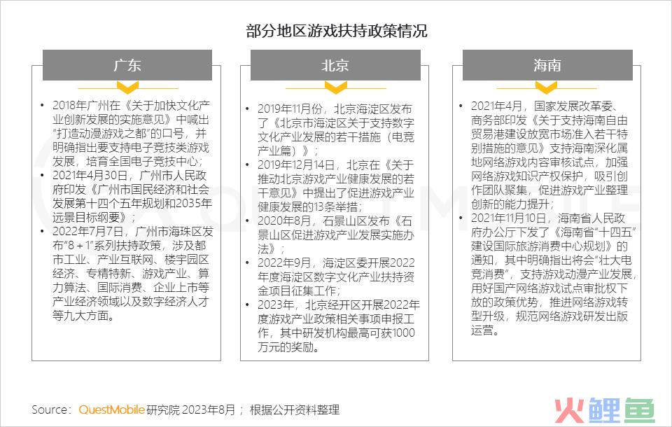 QuestMobile2023手机游戏行业洞察报告：手游用户规模6亿+，流量超百万游戏企业占17.6%，买量倾向短期快速投放策略