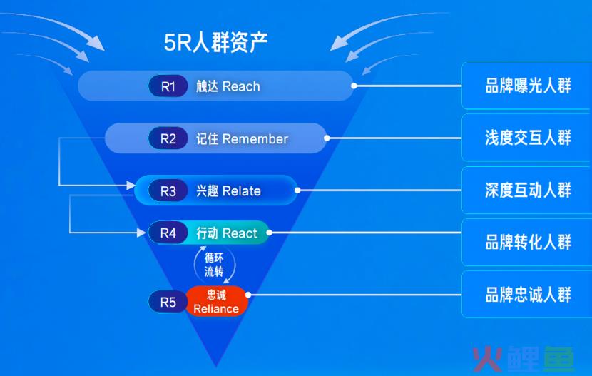 7个3C品牌告诉我：达人种草的价值已发生改变