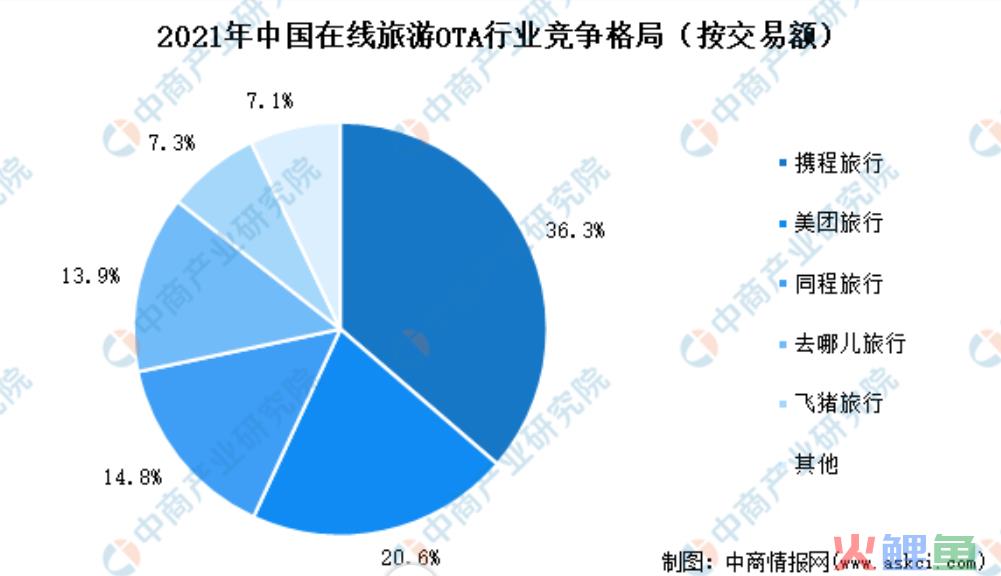 3599元9天俄罗斯，低价出境游攻入直播间