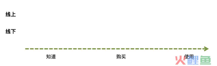 营销的逻辑｜瞎聊聊呗
