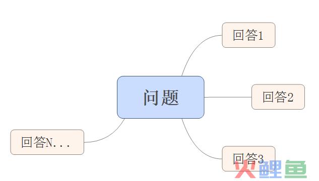 客服系统机器人产品设计详解