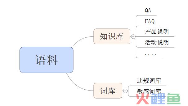 客服系统机器人产品设计详解