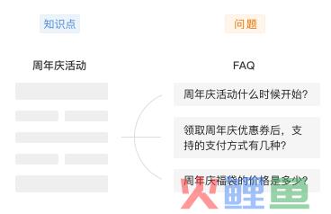 客服系统机器人产品设计详解