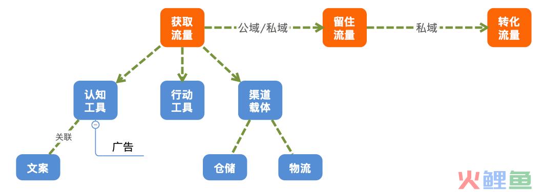 营销的逻辑｜瞎聊聊呗