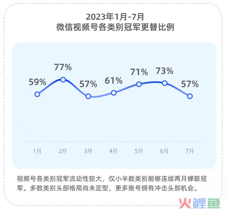 《2023微信视频号年中发展报告》发布，视频号拐点何时到来？