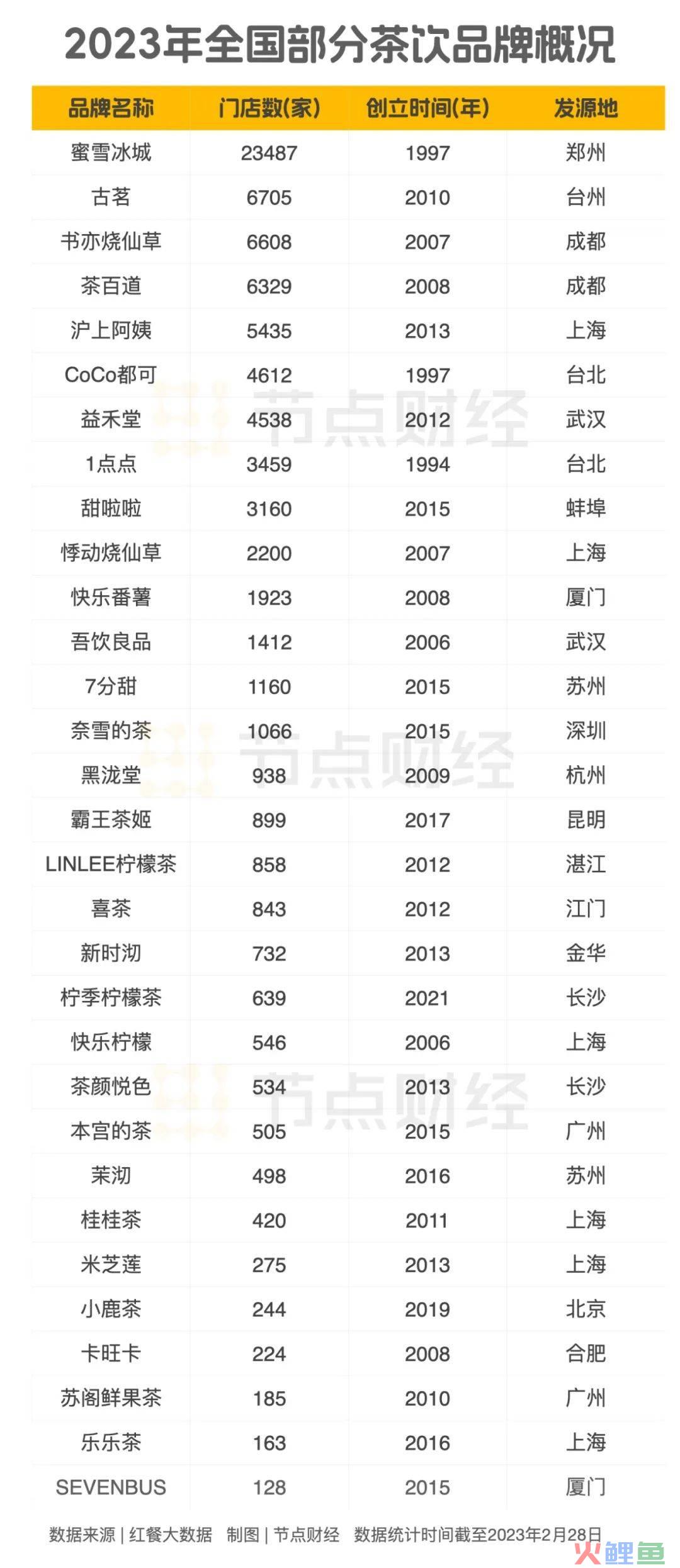 茶百道IPO背后，新茶饮的繁荣与泡沫