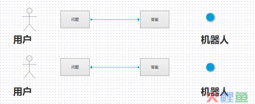 客服系统机器人产品设计详解