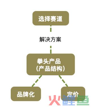 营销的逻辑｜瞎聊聊呗