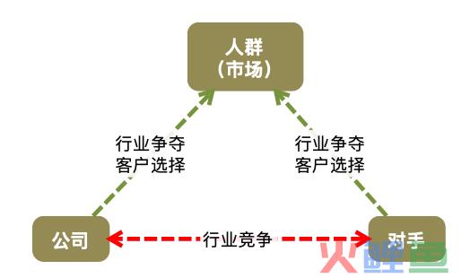 营销的逻辑｜瞎聊聊呗